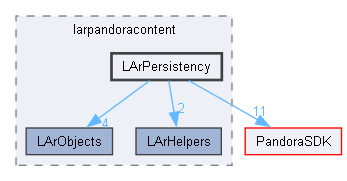 LArContent/larpandoracontent/LArPersistency
