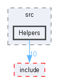 PandoraSDK/src/Helpers