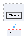 PandoraSDK/src/Objects