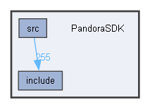 PandoraSDK
