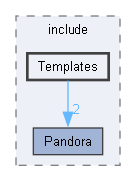 PandoraSDK/include/Templates