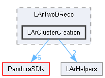LArContent/larpandoracontent/LArTwoDReco/LArClusterCreation