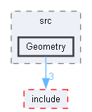PandoraSDK/src/Geometry