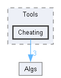 larpandora/larpandora/LArPandoraEventBuilding/LArPandoraShower/Tools/Cheating