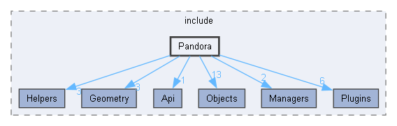 PandoraSDK/include/Pandora