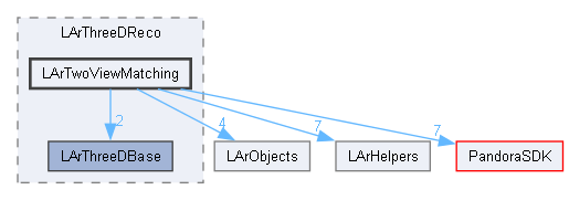 LArContent/larpandoracontent/LArThreeDReco/LArTwoViewMatching