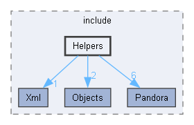 PandoraSDK/include/Helpers