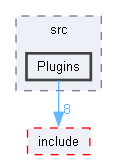 PandoraSDK/src/Plugins