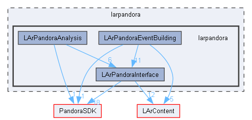 larpandora/larpandora