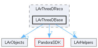 LArContent/larpandoracontent/LArThreeDReco/LArThreeDBase