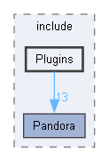 PandoraSDK/include/Plugins