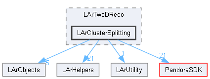 LArContent/larpandoracontent/LArTwoDReco/LArClusterSplitting