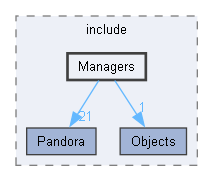 PandoraSDK/include/Managers