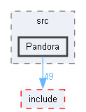PandoraSDK/src/Pandora