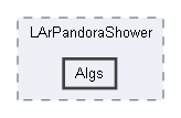 larpandora/larpandora/LArPandoraEventBuilding/LArPandoraShower/Algs