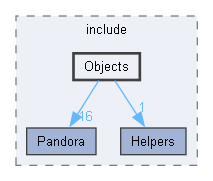 PandoraSDK/include/Objects