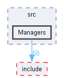 PandoraSDK/src/Managers