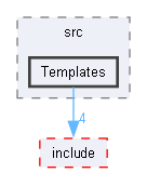 PandoraSDK/src/Templates