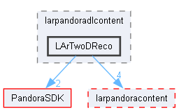 LArContent/larpandoradlcontent/LArTwoDReco
