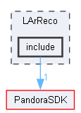 LArReco/include