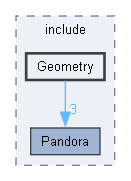 PandoraSDK/include/Geometry