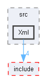 PandoraSDK/src/Xml