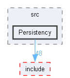 PandoraSDK/src/Persistency