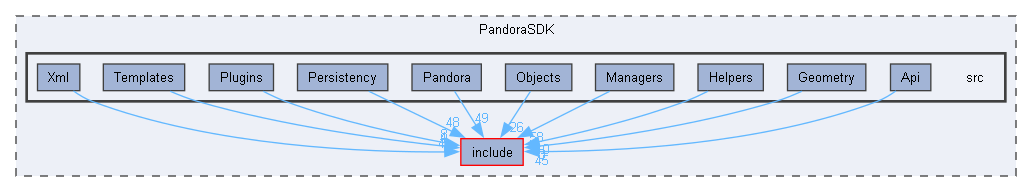 PandoraSDK/src